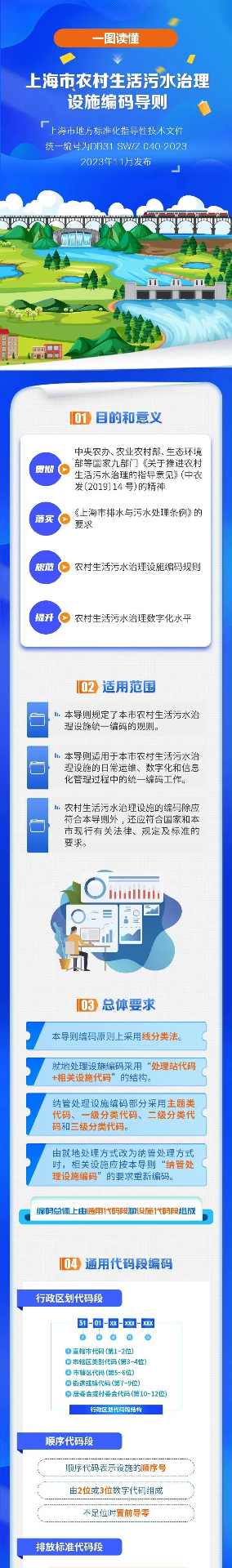 上海农村污水治理设施编码导则发布 上海农村污水治理设施编码导则发布