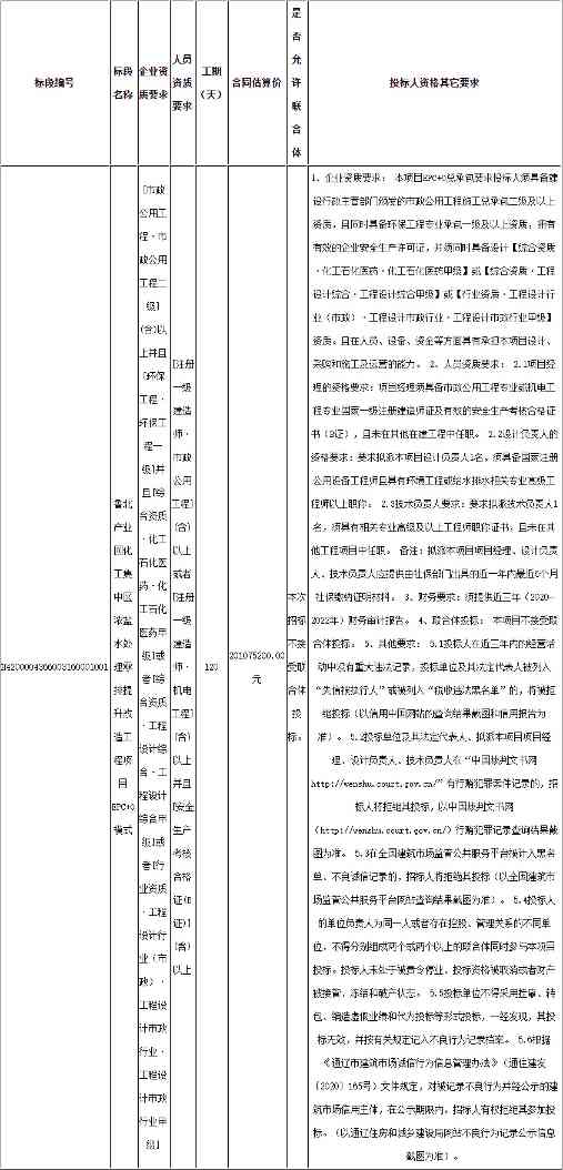 通辽鲁北产业园浓盐水处理EPC+O项目招标