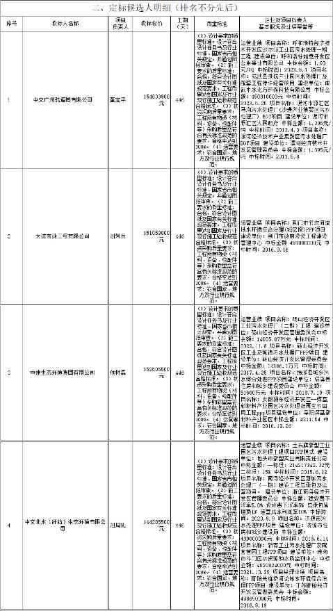江苏盱眙第二污水处理厂扩建EPCO中标候选人公示