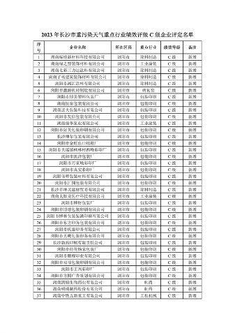 2023年长沙C级重污染企业名单公示