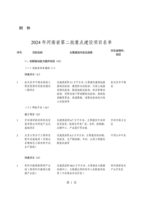 031509400021_0重点建设项目7_5.png 河南省重点建设项目名单解读|投资指南与项目分析(图5)