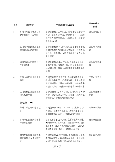 031509400021_0重点建设项目7_8.png 河南省重点建设项目名单解读|投资指南与项目分析(图8)