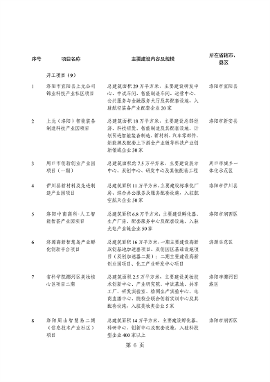 031509400021_0重点建设项目7_10.png 河南省重点建设项目名单解读|投资指南与项目分析(图10)