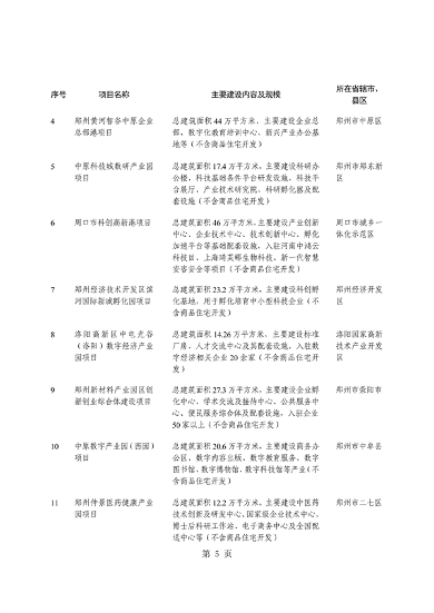 031509400021_0重点建设项目7_9.png 河南省重点建设项目名单解读|投资指南与项目分析(图9)