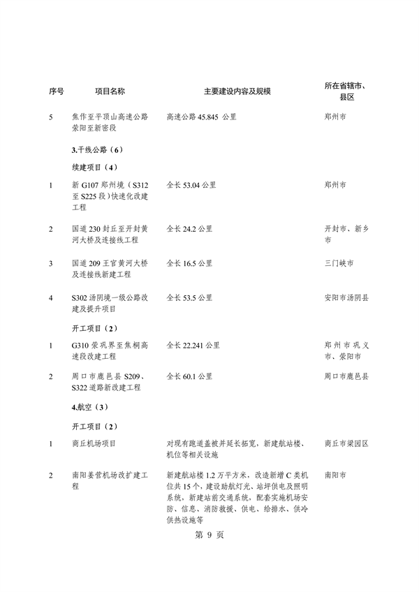 031509400021_0重点建设项目7_13.png 河南省重点建设项目名单解读|投资指南与项目分析(图13)