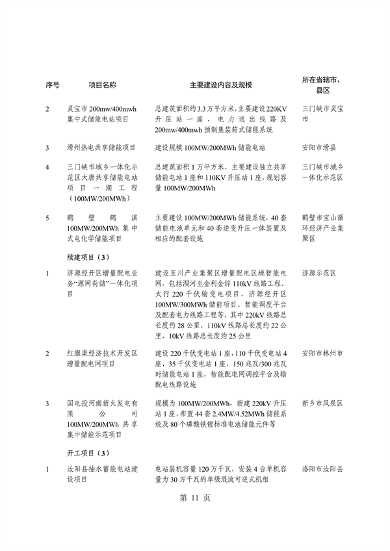031509400021_0重点建设项目7_15.png 河南省重点建设项目名单解读|投资指南与项目分析(图15)