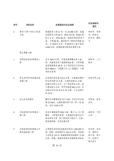 031509400021_0重点建设项目7_20.png 河南省重点建设项目名单解读|投资指南与项目分析(图20)
