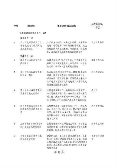 031509400021_0重点建设项目7_22.png 河南省重点建设项目名单解读|投资指南与项目分析(图22)