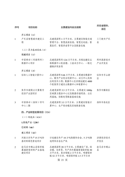 031509400021_0重点建设项目7_25.png 河南省重点建设项目名单解读|投资指南与项目分析(图25)