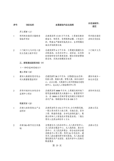 031509400021_0重点建设项目7_24.png 河南省重点建设项目名单解读|投资指南与项目分析(图24)