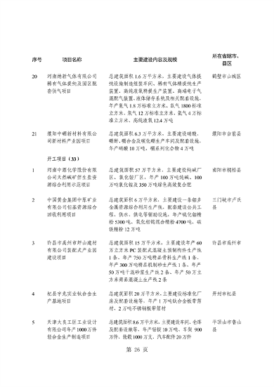 031509400021_0重点建设项目7_30.png 河南省重点建设项目名单解读|投资指南与项目分析(图30)