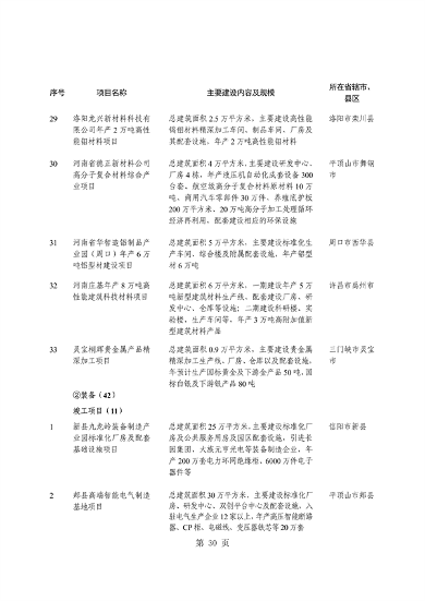 031509400021_0重点建设项目7_34.png 河南省重点建设项目名单解读|投资指南与项目分析(图34)