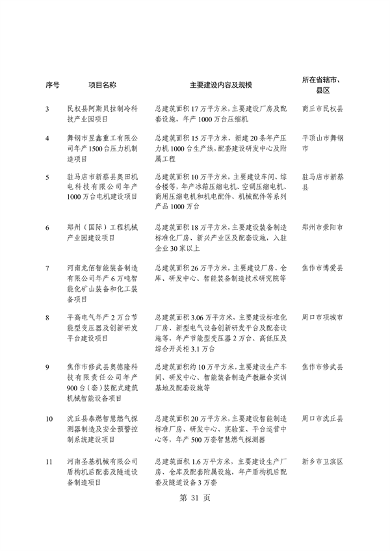 031509400021_0重点建设项目7_35.png 河南省重点建设项目名单解读|投资指南与项目分析(图35)