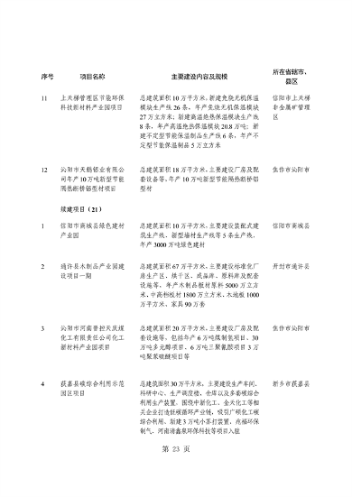 031509400021_0重点建设项目7_27.png 河南省重点建设项目名单解读|投资指南与项目分析(图27)