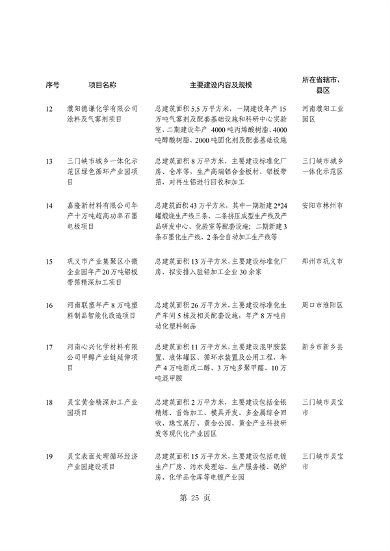 031509400021_0重点建设项目7_29.png 河南省重点建设项目名单解读|投资指南与项目分析(图29)