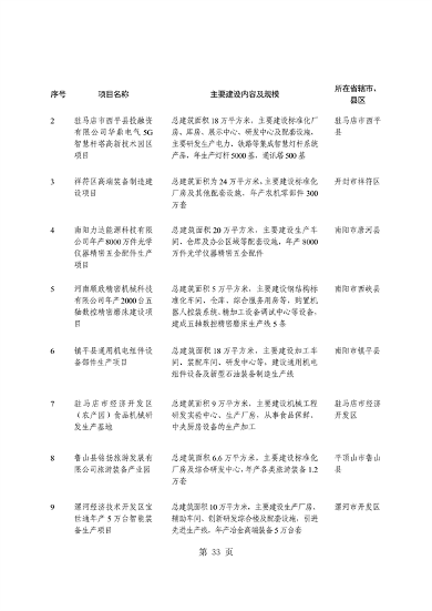 031509400021_0重点建设项目7_37.png 河南省重点建设项目名单解读|投资指南与项目分析(图37)