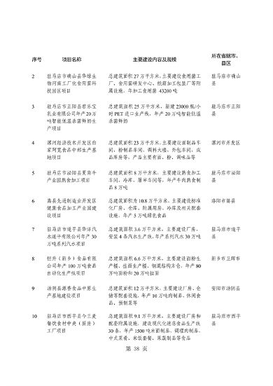031509400021_0重点建设项目7_42.png 河南省重点建设项目名单解读|投资指南与项目分析(图42)