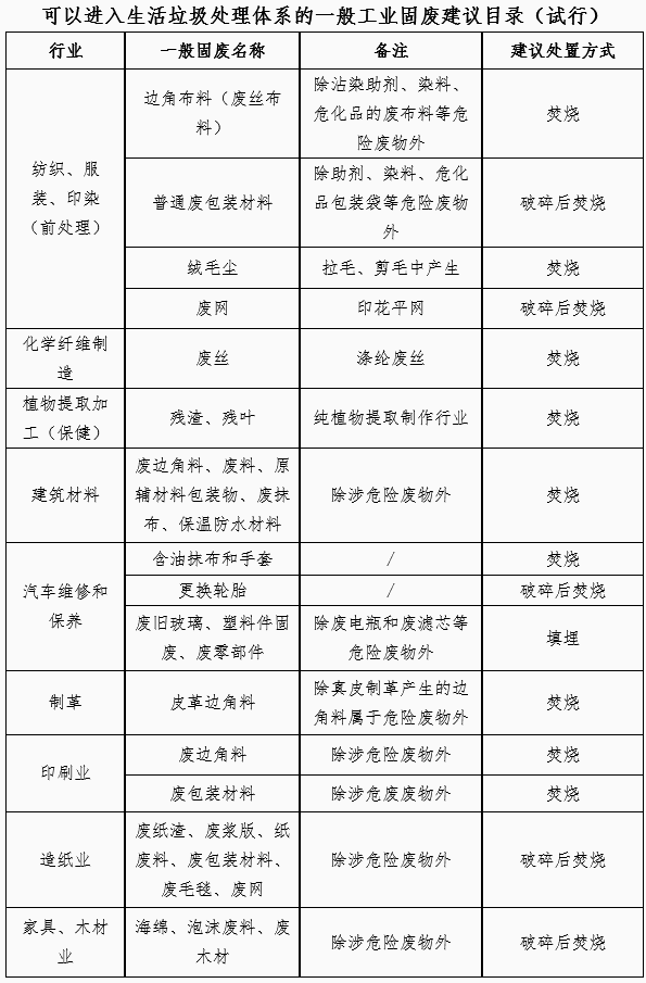 嵊州市一般工业固废分类利用处置工作通知｜政策解读