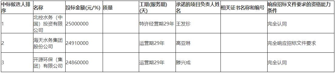 巨野河污水处理厂TOT项目中标信息｜项目全解析