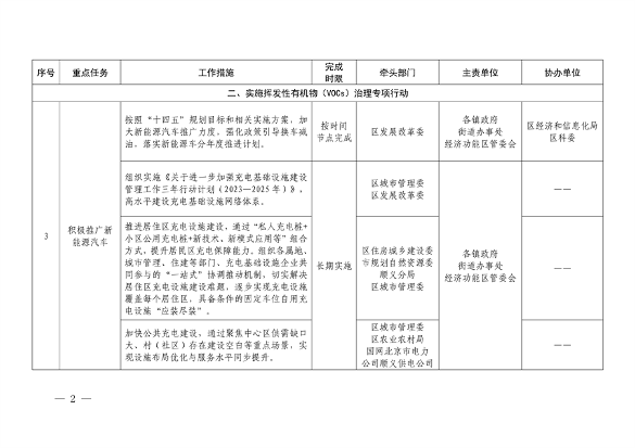 顺义区污染防治攻坚战2024年行动计划解读(图2)
