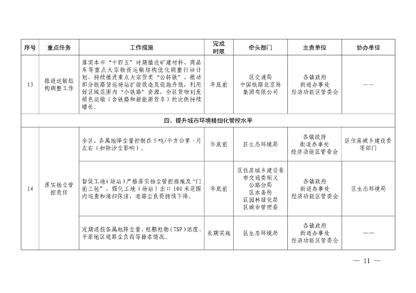 顺义区污染防治攻坚战2024年行动计划解读(图11)