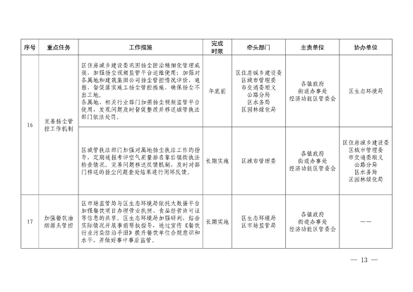 顺义区污染防治攻坚战2024年行动计划解读(图13)