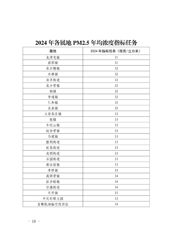 顺义区污染防治攻坚战2024年行动计划解读(图18)
