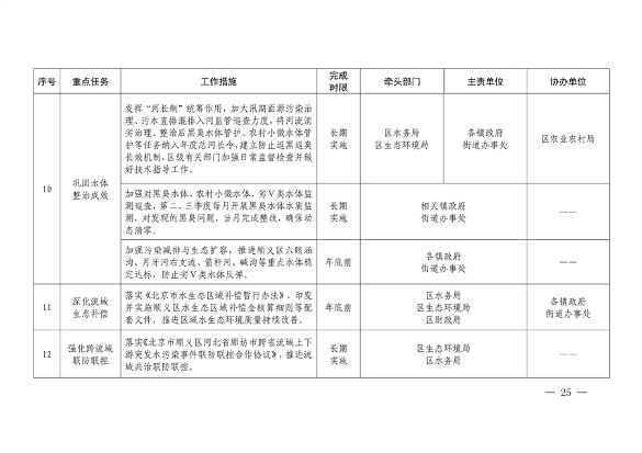 顺义区污染防治攻坚战2024年行动计划解读(图25)