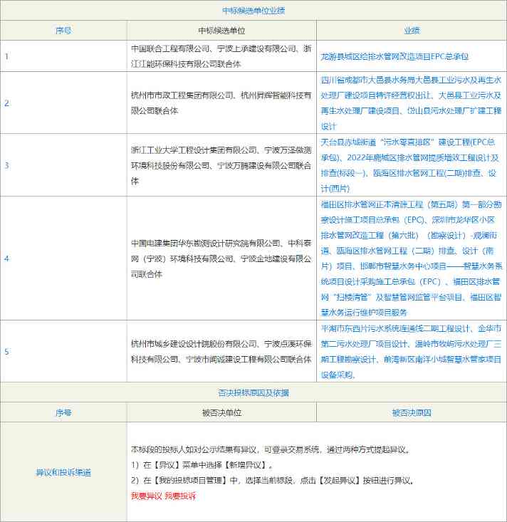 慈溪市雨水排口智能化改造工程中标结果｜EPCO项目全解析(图2)
