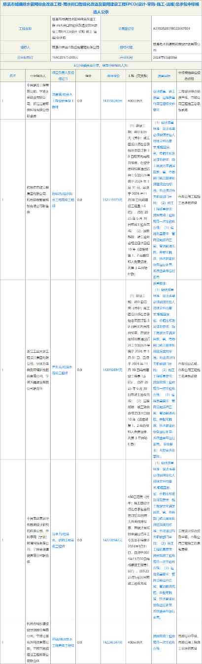 慈溪市雨水排口智能化改造工程中标结果|EPCO项目全解析 慈溪市雨水排口智能化改造工程中标结果|EPCO项目全解析