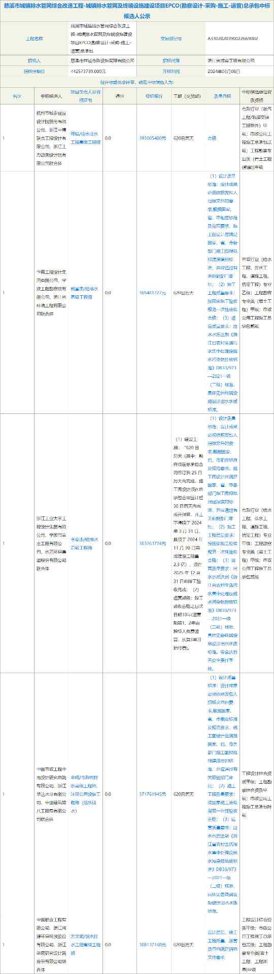 慈溪市排水管网改造项目EPCO中标公示|最新进展分析 慈溪市排水管网改造项目EPCO中标公示|最新进展分析