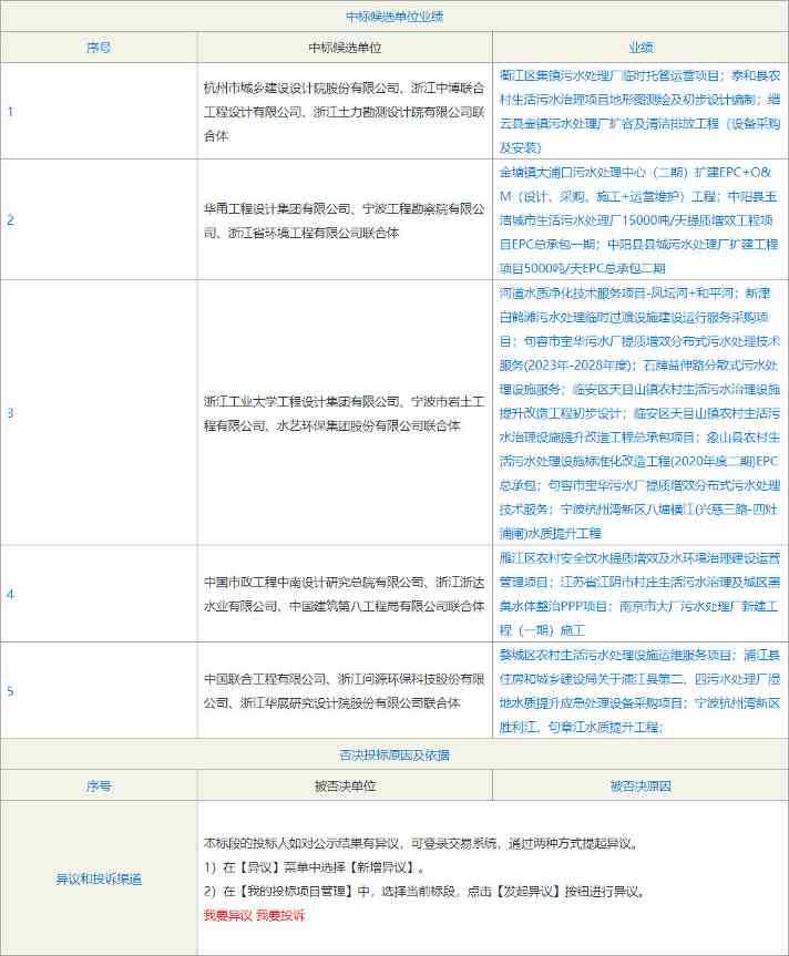 2024-03-12_082754.jpg 慈溪市排水管网改造项目EPCO中标公示|最新进展分析(图2)