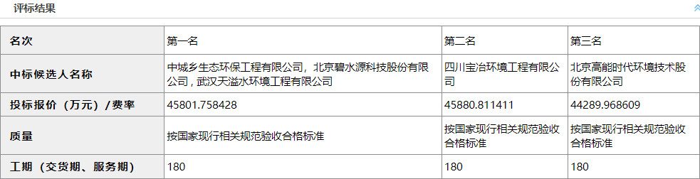 巡司河流域EPC设备采购中标公告|项目全解析 巡司河流域EPC设备采购中标公告|项目全解析