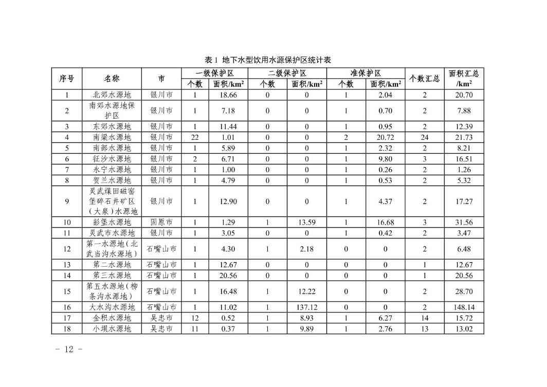 宁夏地下水污染防治重点区划定方案｜实用指南(图12)
