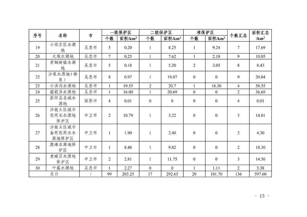 宁夏地下水污染防治重点区划定方案｜实用指南(图13)