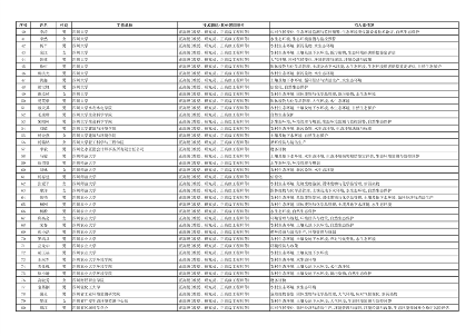 四川生态厅专家库首批拟入库名单公示｜权威专家库指南(图2)