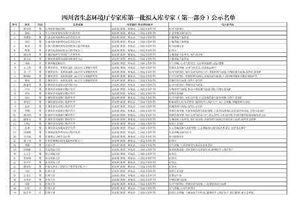 四川省生态环境厅专家库第一批拟入库专家（第一部分）公示