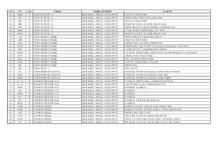 四川生态厅专家库首批拟入库名单公示｜权威专家库指南(图8)