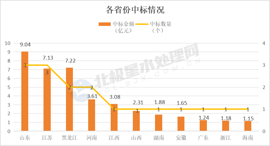 图片1.png 2月中标清单出炉:国资央企、知名设计院、水务龙头等皆榜上有名!(图2)
