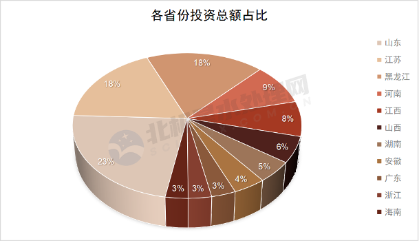 图片2.png 2月中标清单出炉:国资央企、知名设计院、水务龙头等皆榜上有名!(图3)