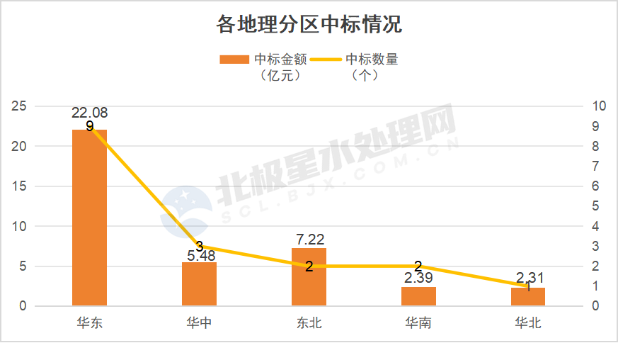 图片3.png 2月中标清单出炉:国资央企、知名设计院、水务龙头等皆榜上有名!(图4)