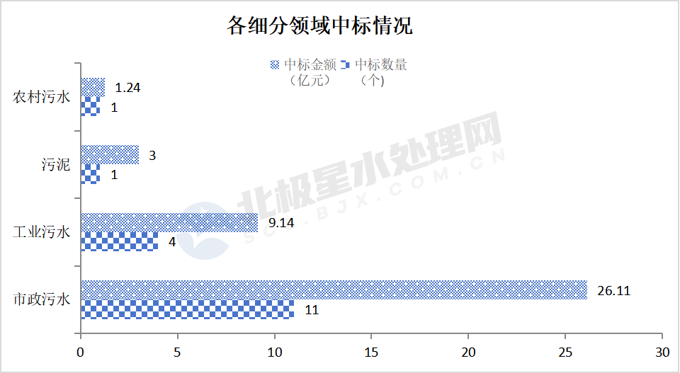 图片5.png 2月中标清单出炉:国资央企、知名设计院、水务龙头等皆榜上有名!(图6)