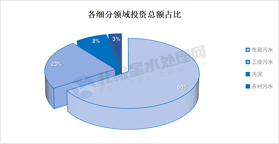640.png 2月中标清单出炉:国资央企、知名设计院、水务龙头等皆榜上有名!(图7)