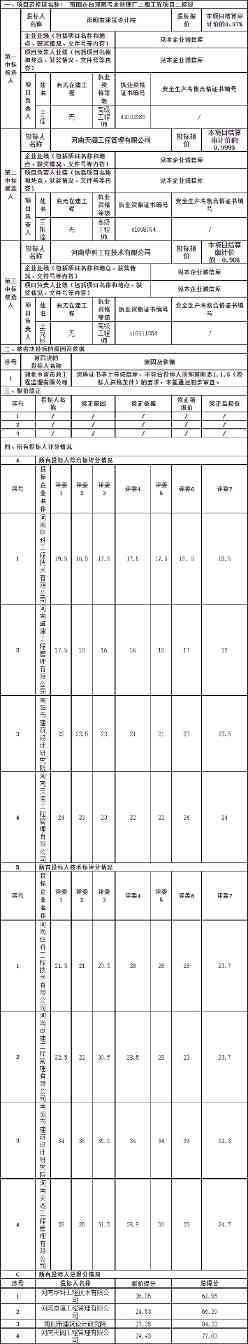 2024-03-08_102053.jpg 超13亿 南阳市白河南污水处理厂二期工程项目中标候选人公示(图2)