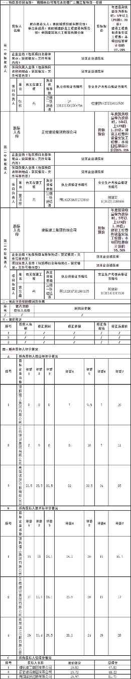 超13亿 南阳市白河南污水处理厂二期工程项目中标候选人公示
