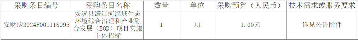 江西安远县濂江河流域生态环境综合治理和产业融合发展（EOD）项目实施主体竞争性磋商！