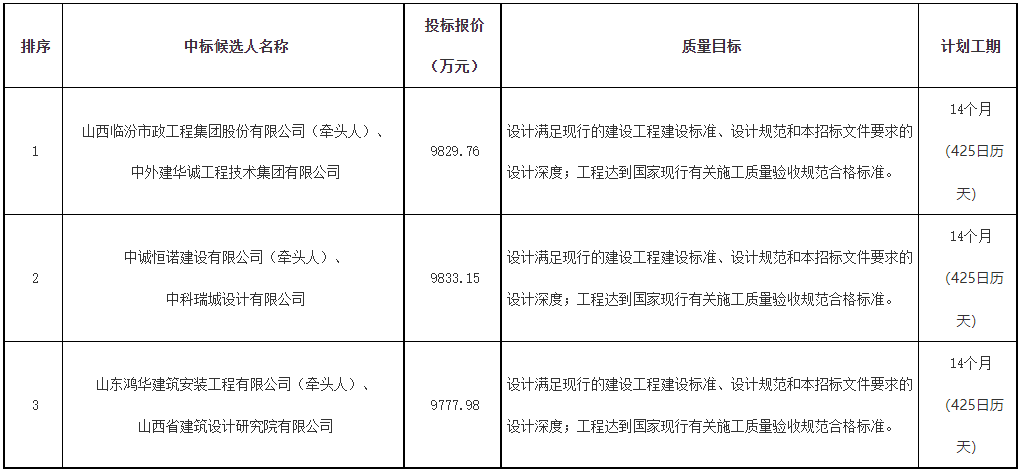 报价近亿！临汾市蒲县城区雨污水管网分流改造项目（EPC）中标候选人公示
