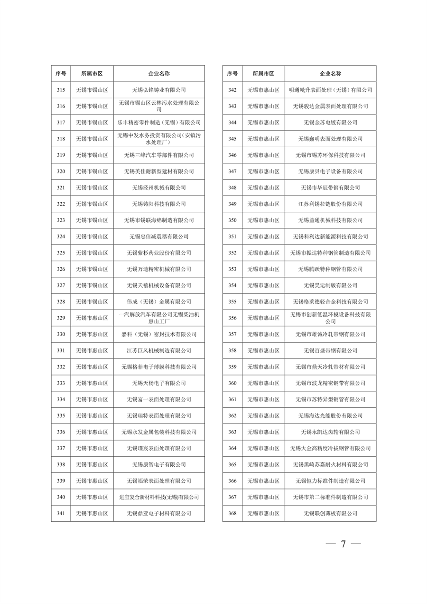 032010525703_02024年度强审名单_7.png 江苏省关于公布2024年第一批强制性清洁生产审核重点企业名单的通告(图7)