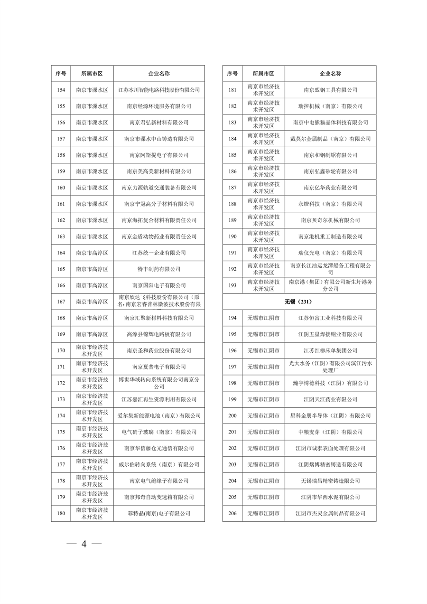 032010525703_02024年度强审名单_4.png 江苏省关于公布2024年第一批强制性清洁生产审核重点企业名单的通告(图4)