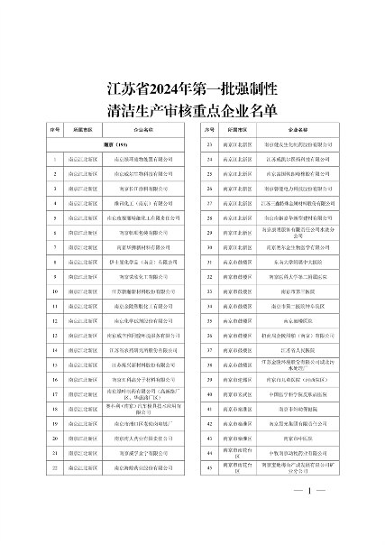 江苏省关于公布2024年第一批强制性清洁生产审核重点企业名单的通告